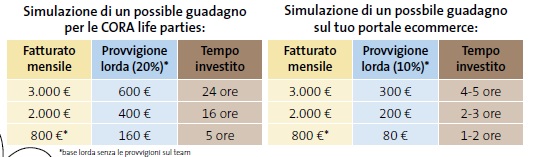 SCENARI-PROVVIGIONI