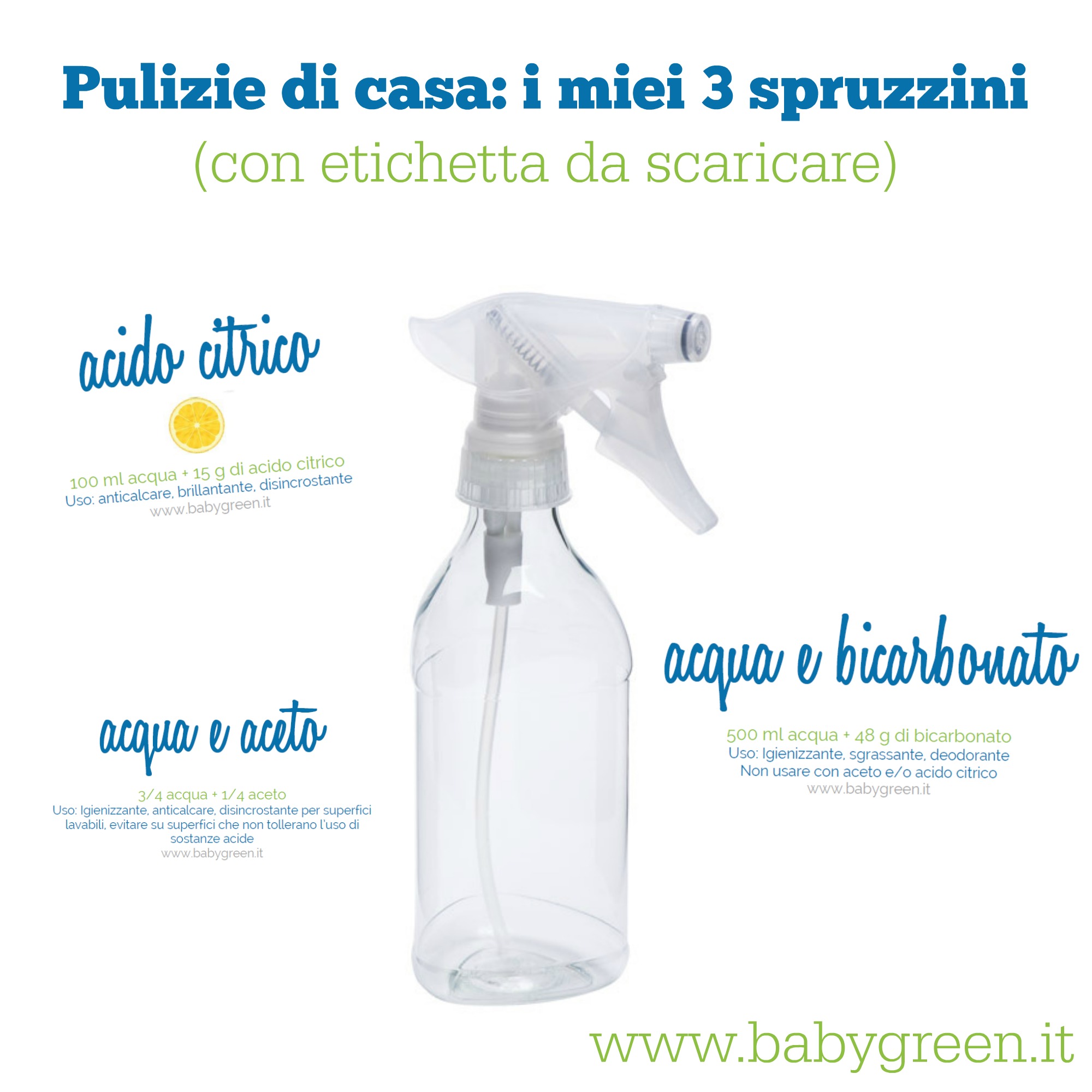 Dove comprare l'acido citrico - BabyGreen